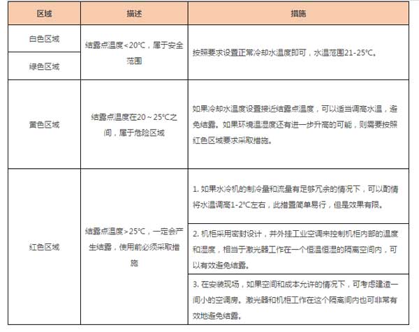 廣告字激光切割機溫度表說明