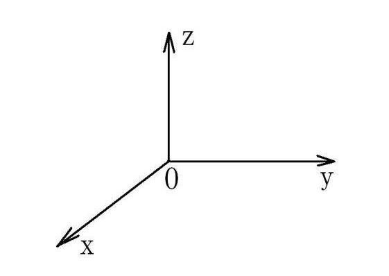 X、Y、Z軸位置圖