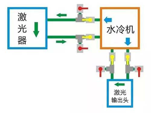 正常運(yùn)用時(shí)的閥門(mén)狀態(tài)